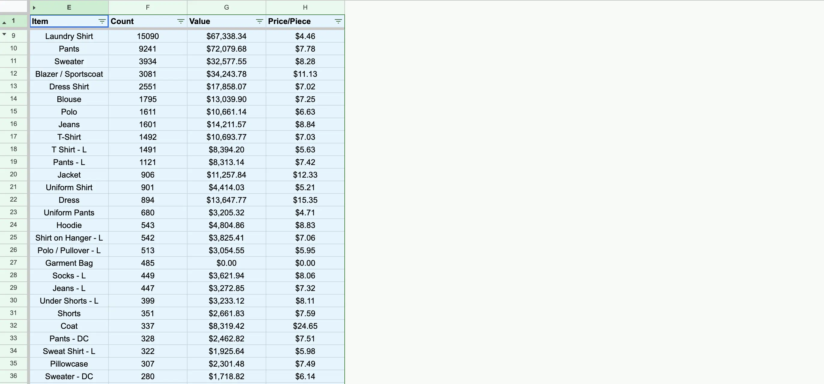 Items report preview